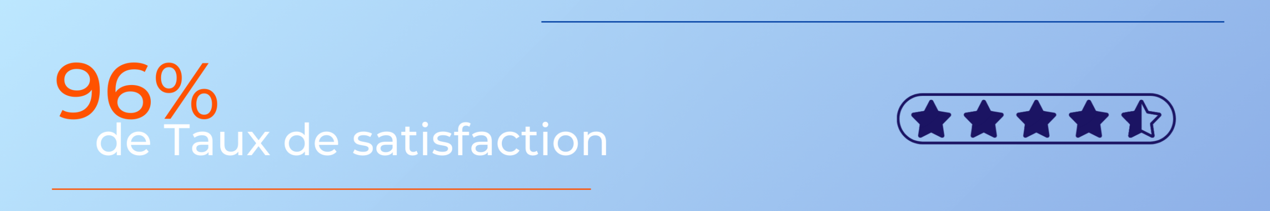 taux de satisfaction